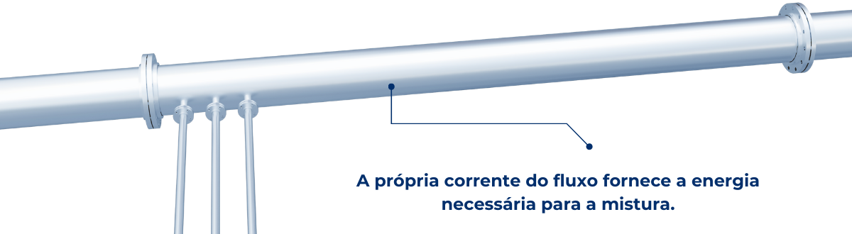 Como funciona um misturador estático Como funciona um misturador estático